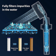 Filter for Power Shower Head - Enhance Water Quality and Shower Experience